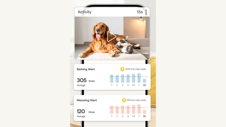 Furbo app screen showing an activity clip of a dog and a cat, with a barking alert card reading 305 times average and a meowing alert card reading 120 times average, each with a weekly bar chart