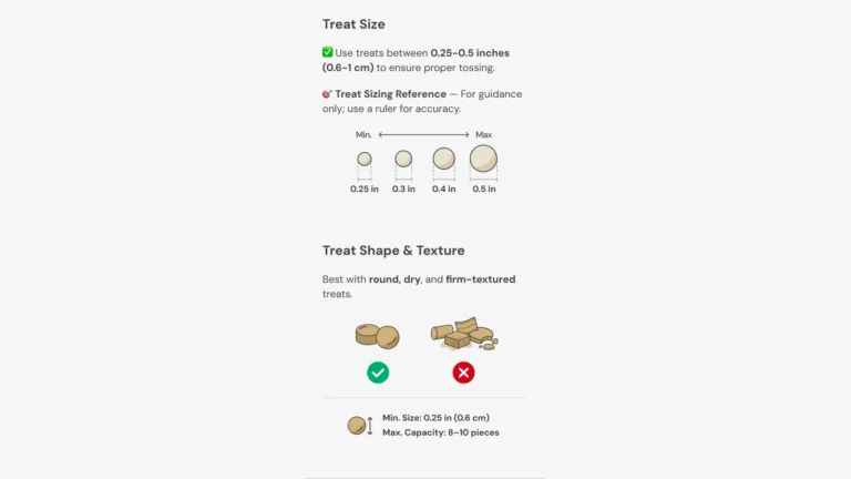 Furbo treat guide showing four treat sizes from 0.25 to 0.5 inches, a tick beside round firm treats and a cross beside crumbly ones, and a maximum capacity of 8 to 10 pieces