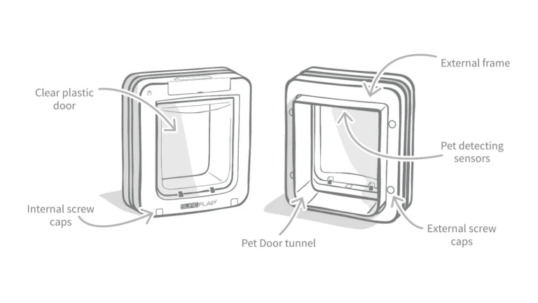 Manual drawing of the pet door from the inside and the outside, labelled clear plastic door, internal screw caps, external frame, pet detecting sensors, pet door tunnel and external screw caps