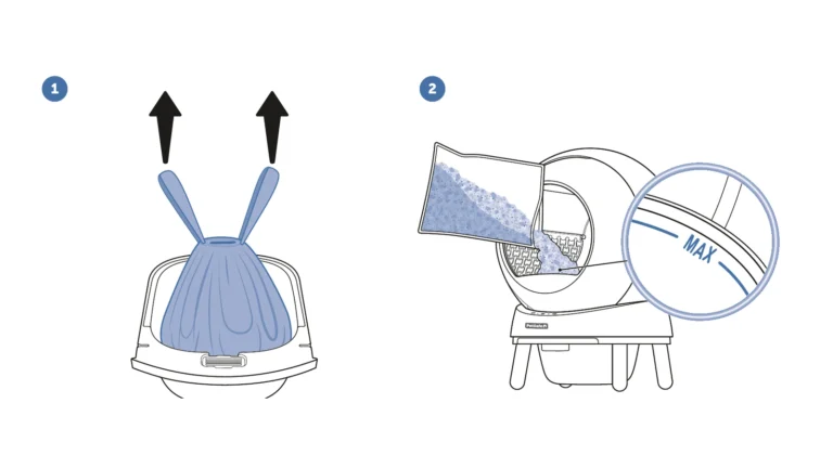 PetSafe manual drawings: lifting the waste bag out of the drawer, then pouring litter up to the MAX line