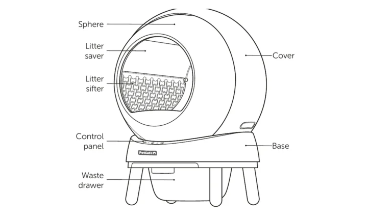 PetSafe manual drawing of the SmartSpin with the sphere, litter saver, litter sifter, control panel, waste drawer, cover and base labeled
